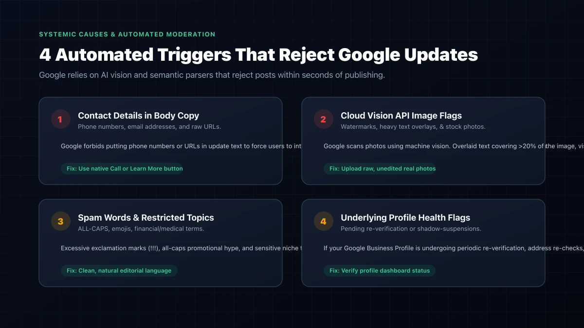 4 Automated Triggers That Reject Google Updates