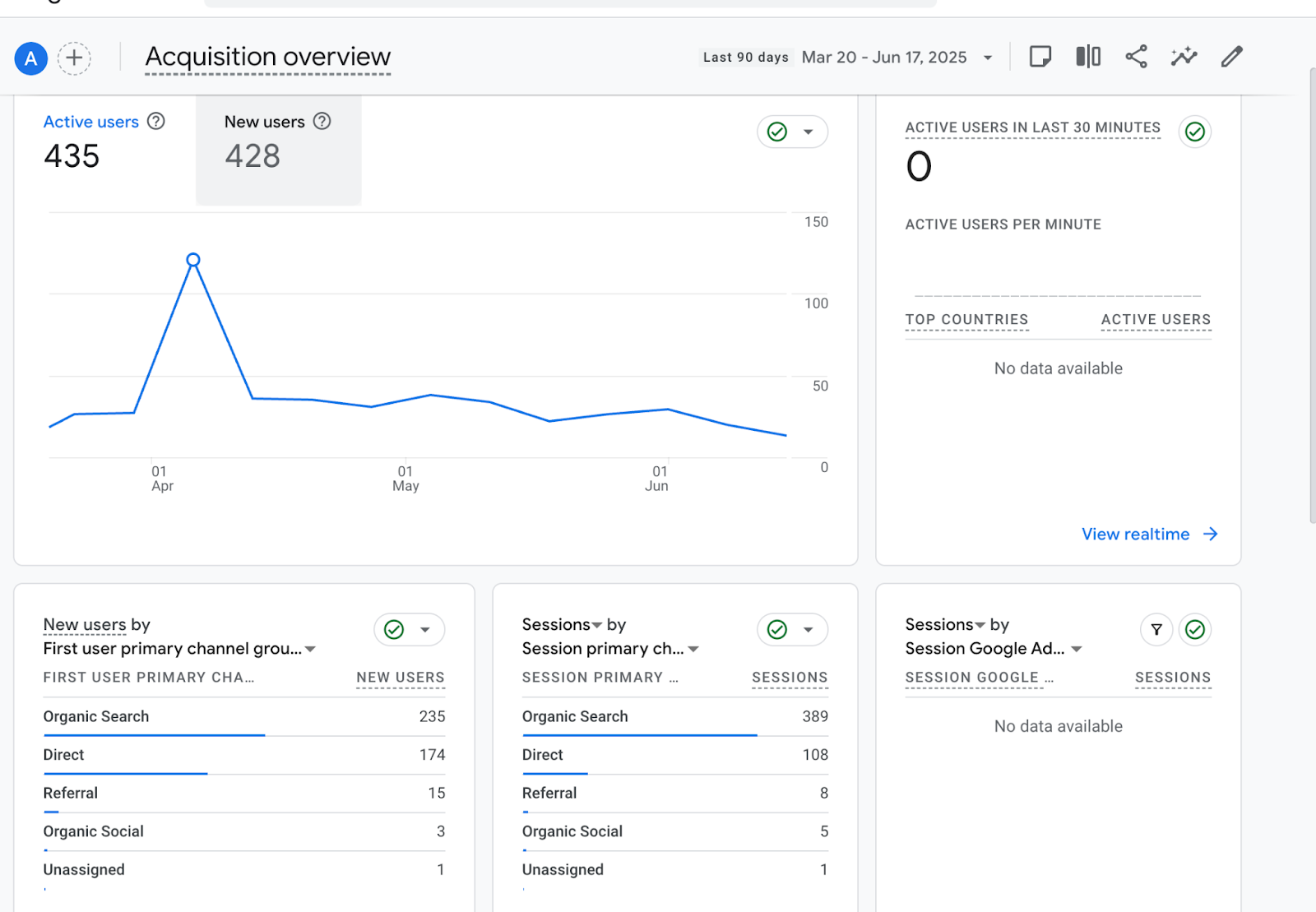 local seo for driving schools