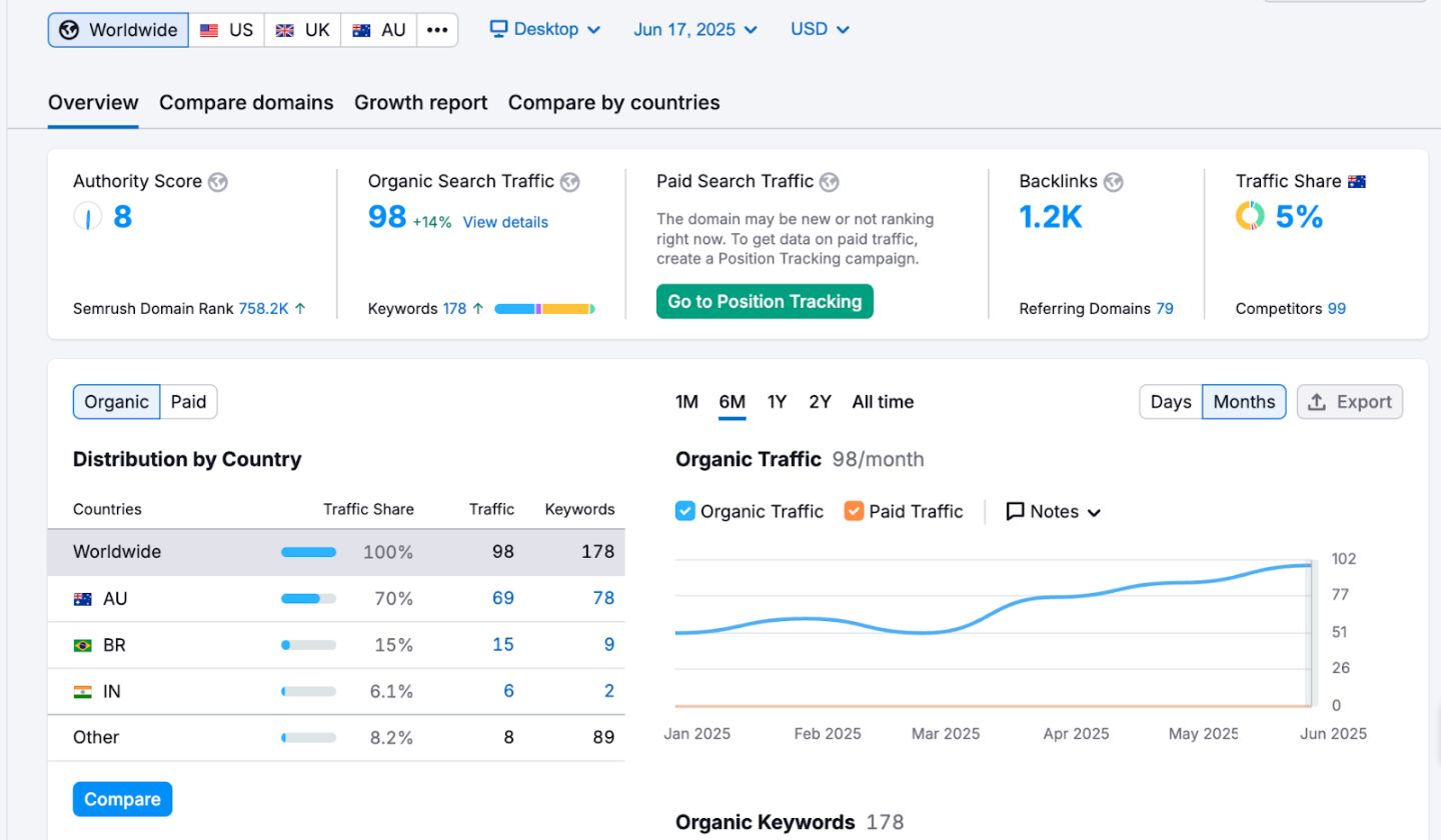 case study for driving schools