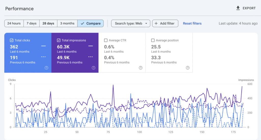 local seo for driving schools
